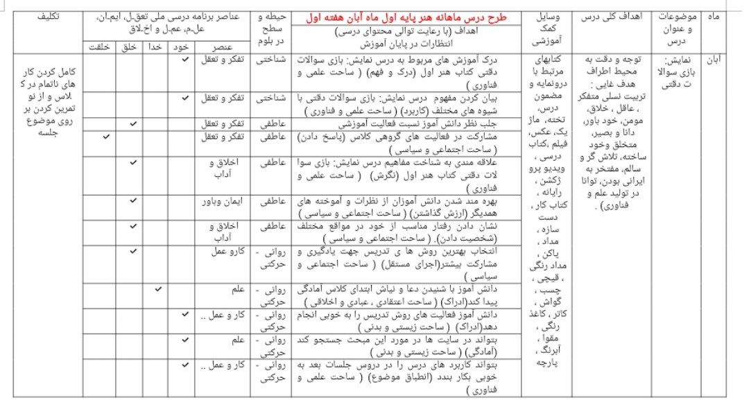 طرح درس ماهانه فعالیت های هنری پایه اول