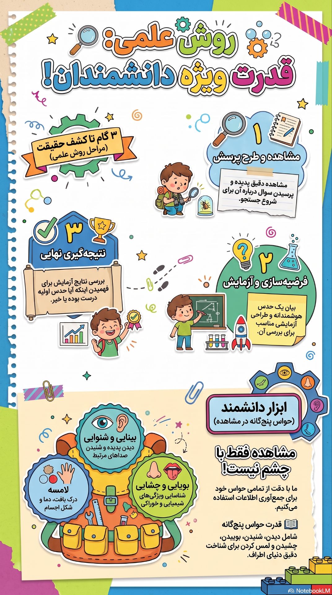 اینفوگرافیک درس 1 علوم چهارم دبستان