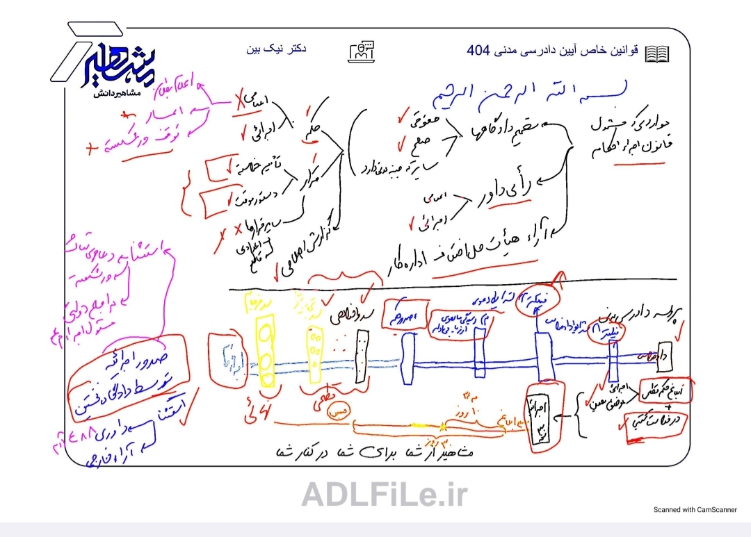 دانلود-تخته-کلاسی-قوانین-خاص-آدم-مشاهیر-۱۴۰۴--فایل-pdf-آماده-تدریس